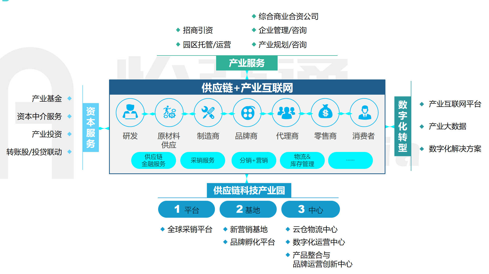響應(yīng)國家號召順應(yīng)時(shí)代發(fā)展 怡亞通APP賦能傳統(tǒng)產(chǎn)業(yè)數(shù)字化轉(zhuǎn)型中的科技中介服務(wù)新實(shí)踐